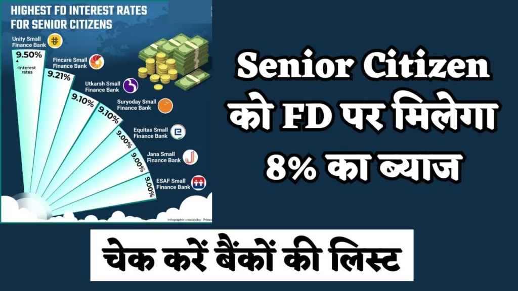 FD Interest Rate 2025