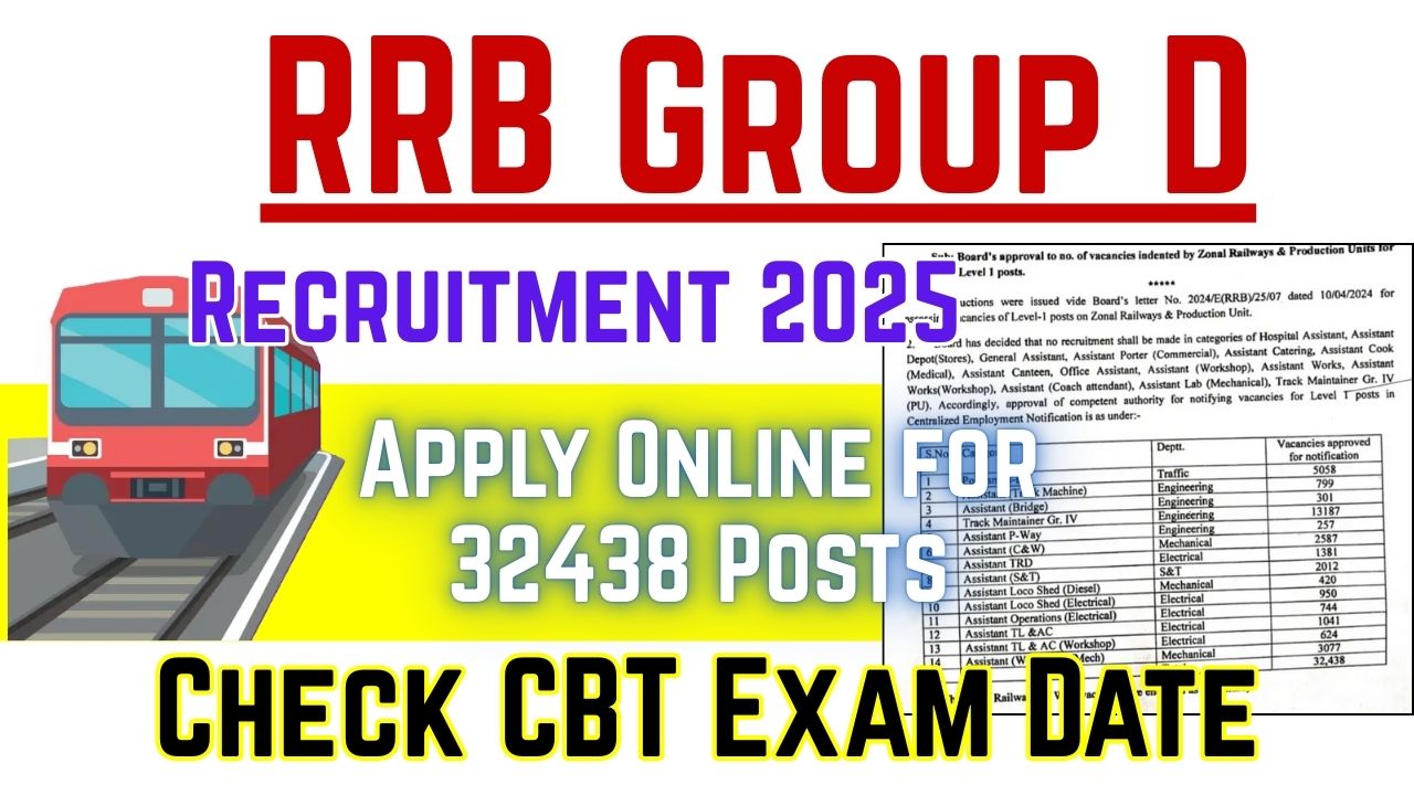RRB Group D Recruitment 2025