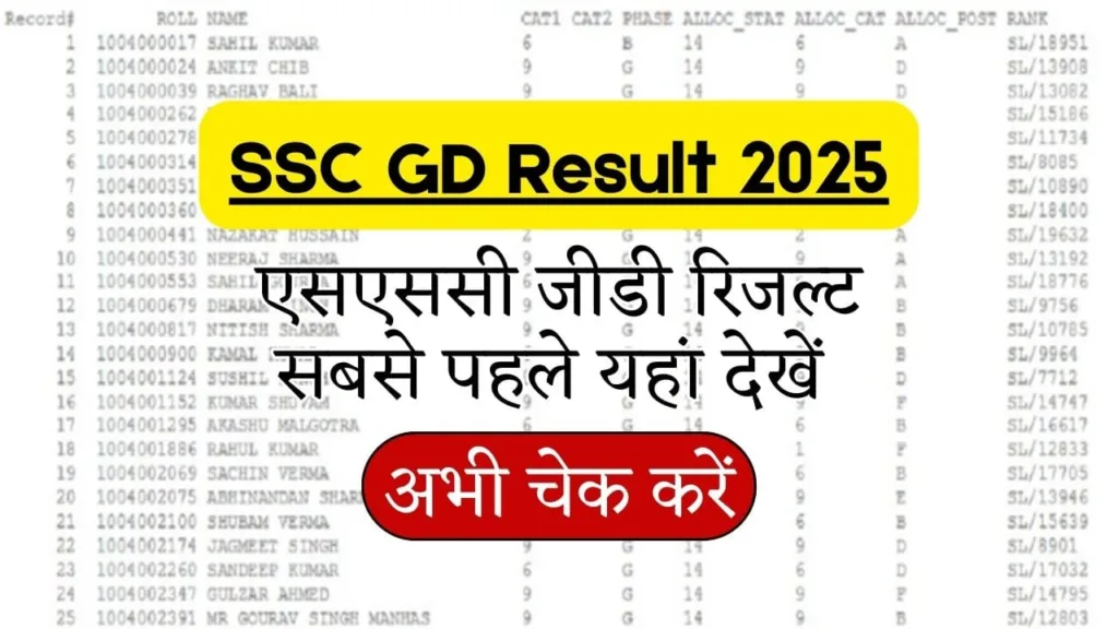 SSC GD Result 2025