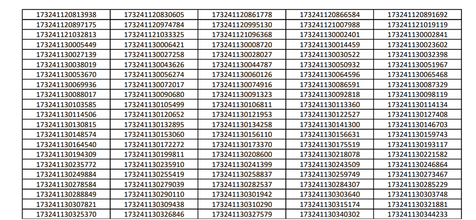 RRB Paramedical Result 2025: Check Cut Off Marks Category Wise & Merit List 4 image 6