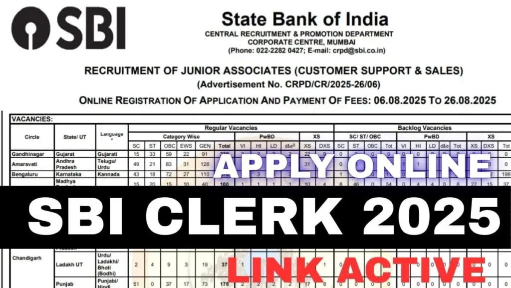 SBI Clerk Recruitment 2025