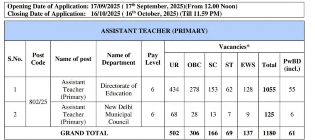 How to Apply Online for DSSSB Assistant Teacher PRT Recruitment 2025