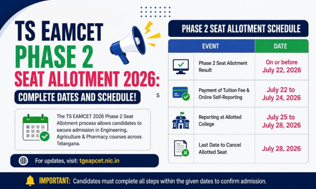 TS EAMCET Phase 2 Seat Allotment 2026: Complete Dates and Schedule! 2 TS EAMCET Phase 2 Seat Allotment 2026